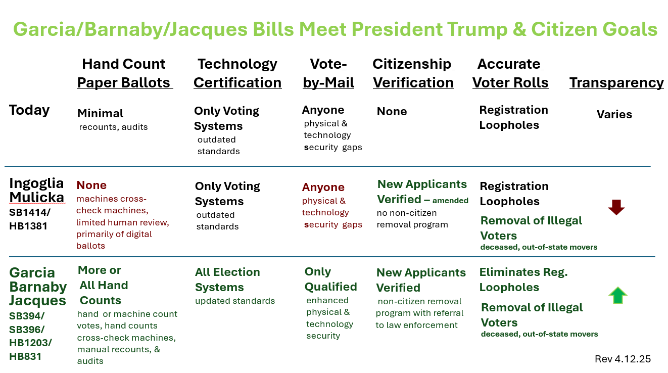 2025-04-12 11_08_56-One Slide Bill Comparison Between SB 394 HB1203 SB 396 SB1330 HB831 and SB1414 v